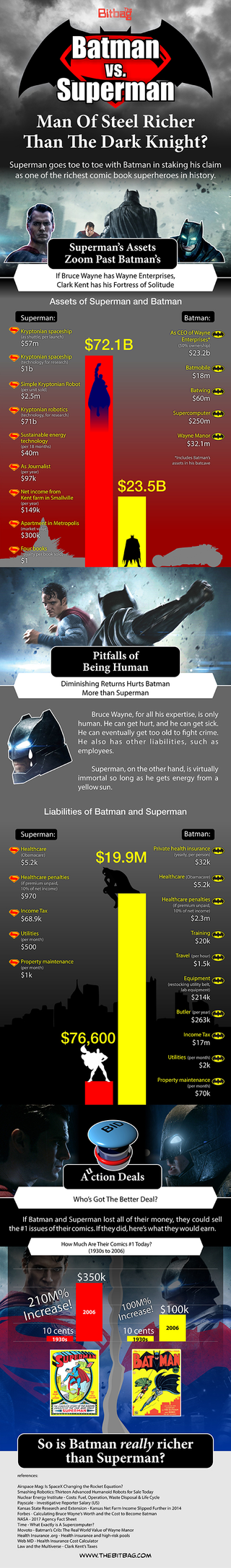 Illustration for article titled After crunching the numbers, Superman is much wealthier than Batman